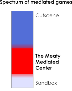 spectrum of mediated games
